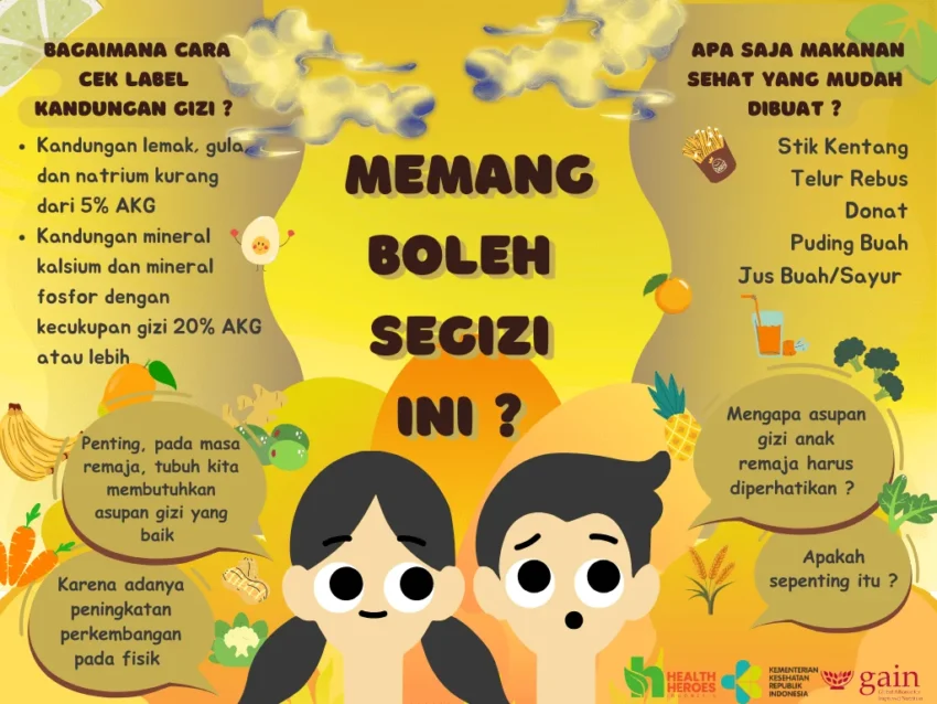 Kesehatan dan Gizi Remaja: Panduan Lengkap Menjaga Tubuh dan Energi